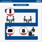 Syscall GP 200R - 10C - Image 6