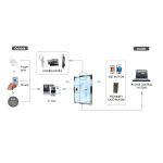 Kj Tech KJ 3300 - με δακτυλικό αποτύπωμα - Image 5