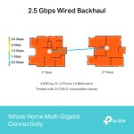 TP-LINK Deco BE65 BE9300 Whole Home Mesh WiFi 7 System 3 Pack - Image 5