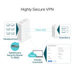 TP-LINK ER605 - Image 4