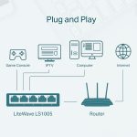 TP-LINK LS1005 5-PORT 10/100 DESKTOP SWITCH PL - Image 5