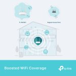 TP-LINK Access Point TL-WA1801 - Image 5