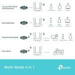 TP-LINK Access Point TL-WA1801 - Image 6