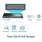 TP-LINK SWITCH TL-SL1226P - Image 2